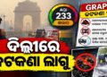 ଦିଲ୍ଲୀରେ ବାୟୁ ପ୍ରଦୂଷଣ ବଢ଼ିବା ପରେ GRAP-1 କଟକଣା ଲାଗୁ